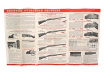 20TH C. SHOTGUN, COIN, & PHONOGRAPH CATALOGS